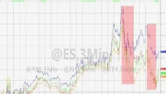 美股指数期货跌幅收窄(美股期货跌幅收窄)_https://www.vyews.com_期货百科_第1张