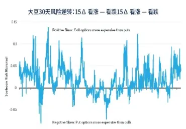 农产品期货期权怎么交易(农产品期货期权怎么交易的)_https://www.vyews.com_内盘期货_第1张