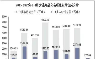 商品期货每天成交量有多少(商品期货一天交易几个小时)_https://www.vyews.com_国际期货_第1张