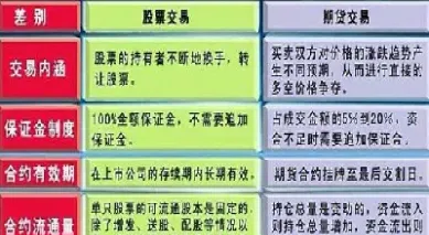 期货2111和2109区别(期货2201和2110区别)_https://www.vyews.com_内盘期货_第1张