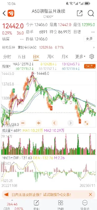 怎么能查到道琼斯股指期货(道琼斯股指期货指数行情)_https://www.vyews.com_期货直播间_第1张