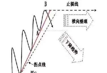 期货画线预警功能(期货画线技术分析)_https://www.vyews.com_期货直播间_第1张