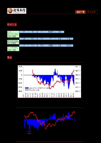 期货里可用资金怎么一直在变(期货可用资金和可转出资金)_https://www.vyews.com_期货行情_第1张