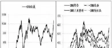 期货中枢的意义(期货中枢是什么意思)_https://www.vyews.com_股指期货_第1张