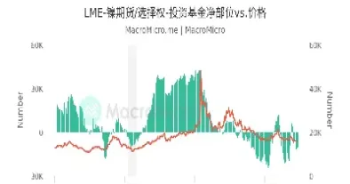 lme镍期货走势(镍期货行情走势)_https://www.vyews.com_期货直播间_第1张