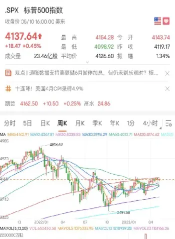 纳指120期货(纳指期货指数实时)_https://www.vyews.com_期货行情_第1张