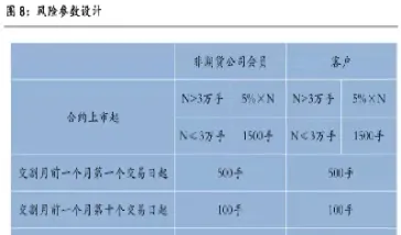 大连交易所生猪期货(大连交易所期货行情)_https://www.vyews.com_期货品种_第1张