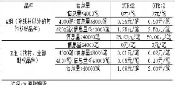 期货权利金收取规则(期货权益计算公式)_https://www.vyews.com_期货百科_第1张