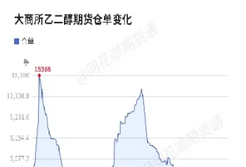 eb乙二醇期货(乙二醇期货实时行情)_https://www.vyews.com_原油期货_第1张