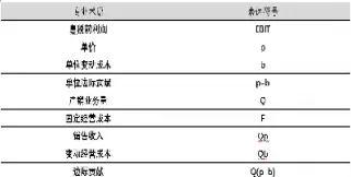 股指期货杠杆倍率计算公式(股指期货的杠杆率)_https://www.vyews.com_期货行情_第1张