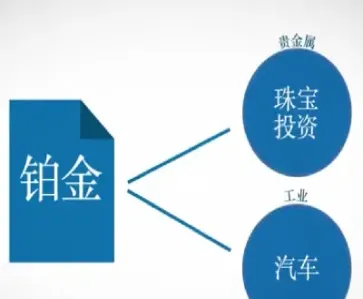 期货银价和什么有关系(银价期货实时行情)_https://www.vyews.com_行情分析_第1张