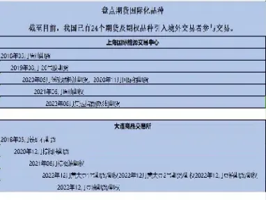 国际品牌的股指期货(国际品牌的股指期货有哪些)_https://www.vyews.com_黄金期货_第1张