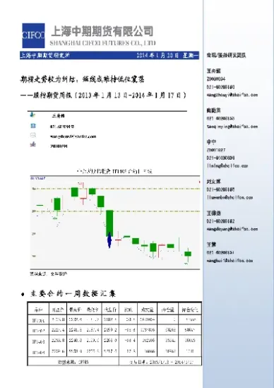 股指期货帐户查询(股指期货数据在哪里看)_https://www.vyews.com_内盘期货_第1张