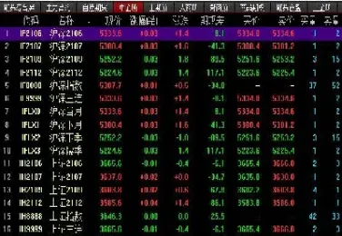 国内重要股指期货(国内重要股指期货品种)_https://www.vyews.com_内盘期货_第1张