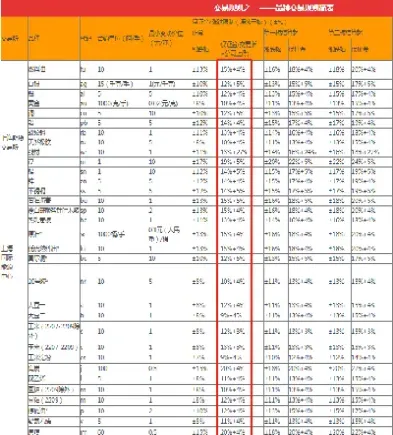 期货镍保证金比例(期货镍保证金比例多少合适)_https://www.vyews.com_期货行情_第1张