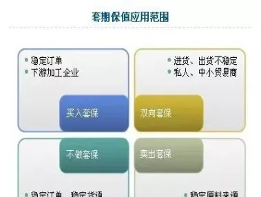 期货交易中如何进行套期保值(猪肉期货价格低怎么套期保值)_https://www.vyews.com_原油直播间_第1张