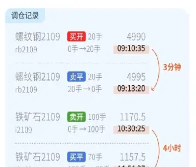 股指期货是怎样定价的(股指期货按什么价格交割)_https://www.vyews.com_股指期货_第1张