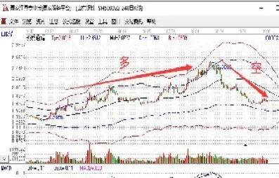 怎么看股指期货的多空方(股指期货怎么看空单)_https://www.vyews.com_行情分析_第1张