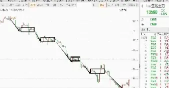 商品期货哪个波幅大(商品期货套期保值策略)_https://www.vyews.com_黄金期货_第1张