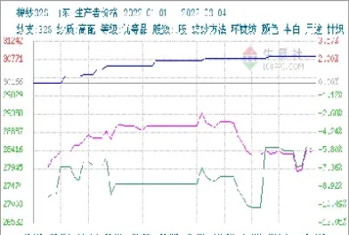 昨天棉花期货行情波动(棉花期货价格最新行情走势图)_https://www.vyews.com_期货品种_第1张