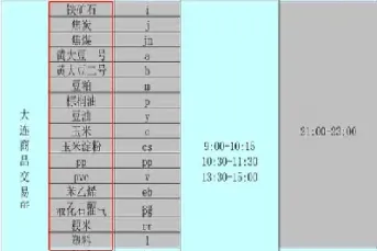 期货白天和夜盘区别(期货的日盘和夜盘算一天还是两天)_https://www.vyews.com_期货品种_第1张