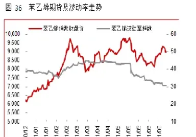 期货品种波动特点(期货交易波动大的品种)_https://www.vyews.com_黄金期货_第1张