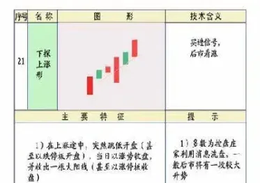 股指期货交易规则k线(股指期货合约的k线怎么构成)_https://www.vyews.com_期货行情_第1张