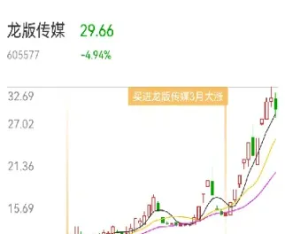 股指期货空头投资(股指期货空头减仓意味着什么)_https://www.vyews.com_期货行情_第1张