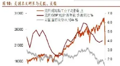 美国期货美股的影响(美股期货涨是否美股也会涨)_https://www.vyews.com_内盘期货_第1张