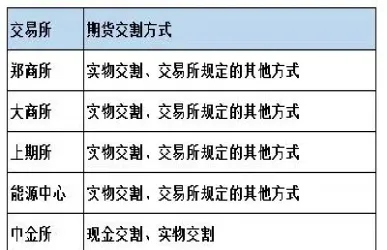 期货的交易和交割是(期货交割月能交易吗)_https://www.vyews.com_期货直播间_第1张