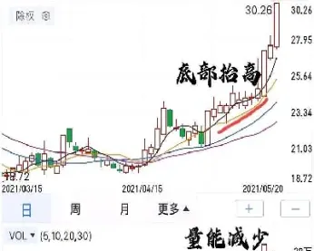 期货横盘震荡一般是多长时间(期货盘整震荡指标)_https://www.vyews.com_内盘期货_第1张