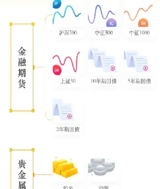 期货跟股市的关系(期货跟股市的关系是什么)_https://www.vyews.com_期货品种_第1张