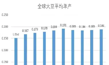 豆油豆粕期货套期保值(豆油期货和豆粕期货的关系)_https://www.vyews.com_股指期货_第1张