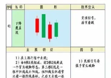 期货k线怎么使用(期货k线图入门图解)_https://www.vyews.com_期货行情_第1张