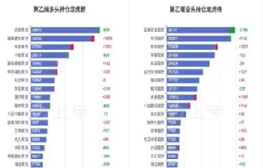 7042聚乙烯期货行情(今日7042塑料期货价格行情)_https://www.vyews.com_原油直播间_第1张