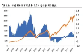 股指期货基差扩大(股指期货基差扩大说明什么)_https://www.vyews.com_原油直播间_第1张