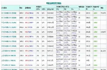 期货股指交易费用(股指期货交易规则)_https://www.vyews.com_行情分析_第1张