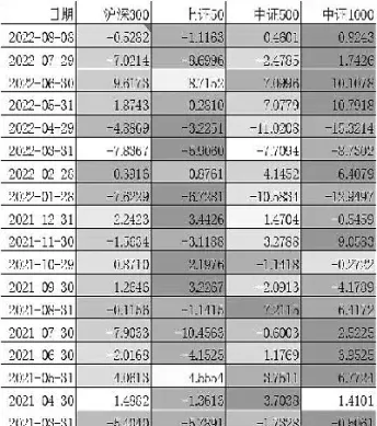 中期期货恐慌指数做空趋势图(短期期货恐慌指数怎么买)_https://www.vyews.com_行情分析_第1张