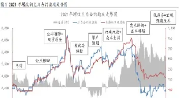 螺纹钢等商品期货的波浪理论(螺纹钢期货波动幅度)_https://www.vyews.com_原油直播间_第1张