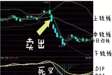 黄金期货布林线怎么看(黄金分割线怎么看上升还是下降)_https://www.vyews.com_黄金期货_第1张