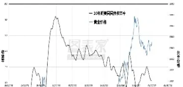 美国黄金期货实时走势(黄金期货走势最新消息)_https://www.vyews.com_原油直播间_第1张