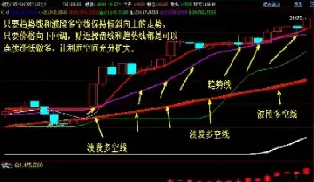 股指期货的k线理论是什么(股指期货原理是什么)_https://www.vyews.com_期货百科_第1张