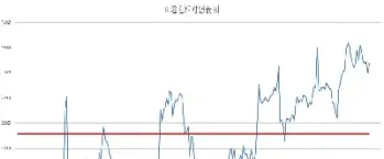 sp500 股指期货(sp500股指期货)_https://www.vyews.com_黄金期货_第1张