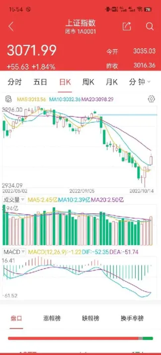 期货跳空高开是好事吗为什么(期货为什么会高开或者低开)_https://www.vyews.com_期货行情_第1张