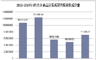 聚丙烯期货大连(大连胶合板期货)_https://www.vyews.com_股指期货_第1张