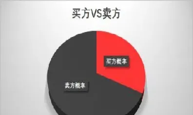 期权期货属于哪个大类(期货跟期权哪个风险高)_https://www.vyews.com_股指期货_第1张