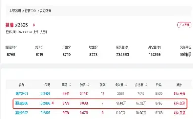 国内菜油期货持续发力(国内菜油期货持续发力的原因)_https://www.vyews.com_行情分析_第1张