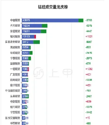 锰硅期货涨跌规律(锰硅期货交易规则详解)_https://www.vyews.com_期货行情_第1张