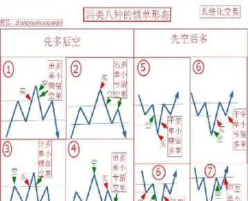 期货如何把单子持有到底(期货持仓怎么卖出)_https://www.vyews.com_股指期货_第1张