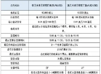 外汇期货在哪里做(外汇期货在哪里做比较好)_https://www.vyews.com_期货百科_第1张